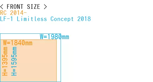 #RC 2014- + LF-1 Limitless Concept 2018
